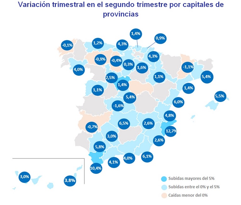 El precio del alquiler se recupera en el segundo trimestre y sube un 5,5% trimestral en España
