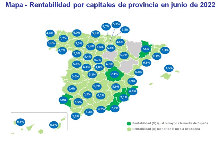 La rentabilidad de la vivienda se sitúa en un 6,9% en la primera mitad del año