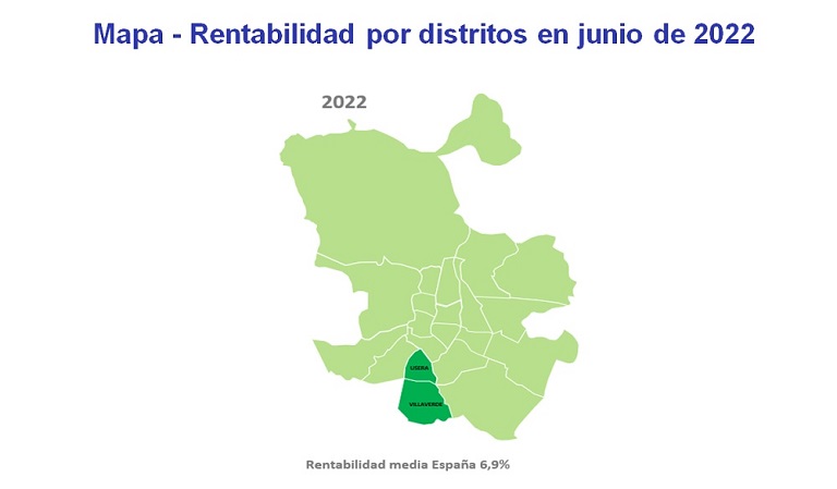La rentabilidad de la vivienda se sitúa en un 6,9% en la primera mitad del año