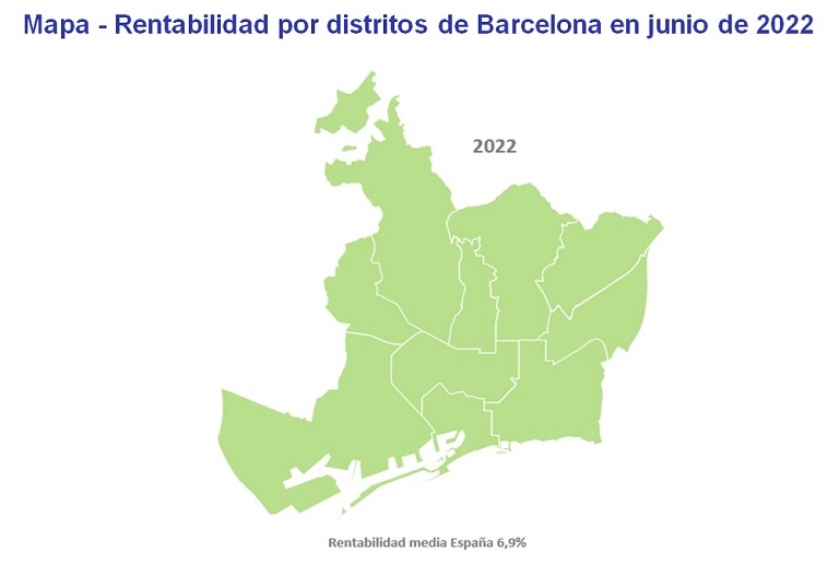 La rentabilidad de la vivienda se sitúa en un 6,9% en la primera mitad del año