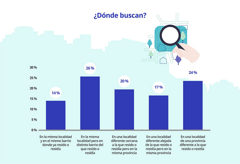 Un 3 % de españoles busca una habitación para alquilar en un piso compartido