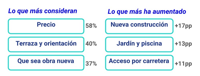 segundas residencias