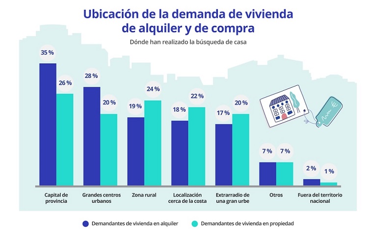 demanda de vivienda