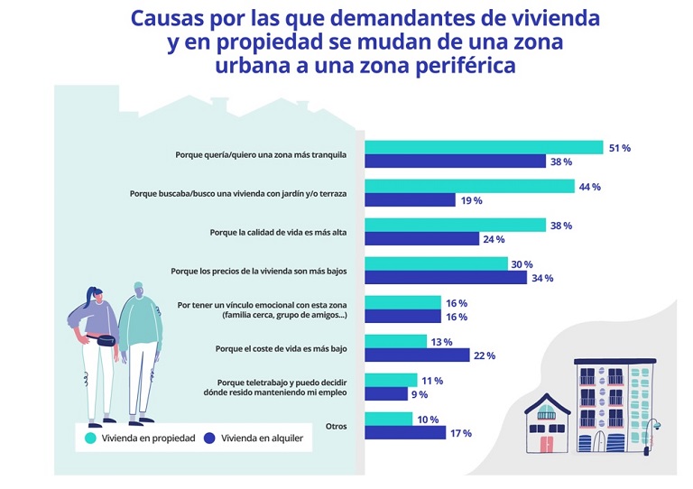 demanda de vivienda