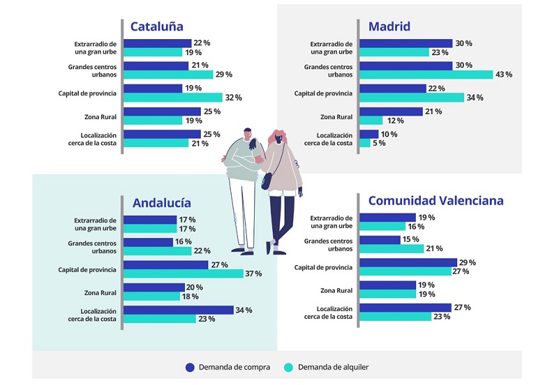 demanda de vivienda