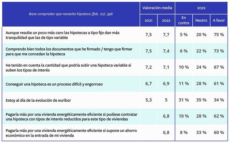 solteros