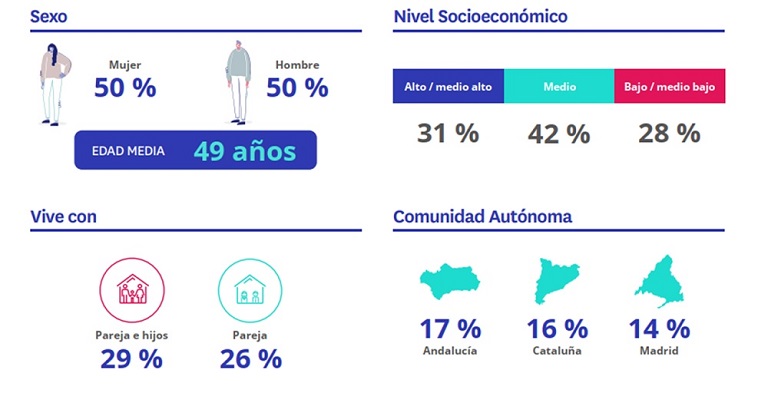 Un 22 % de españoles quiere comprar una vivienda en los próximos cinco años