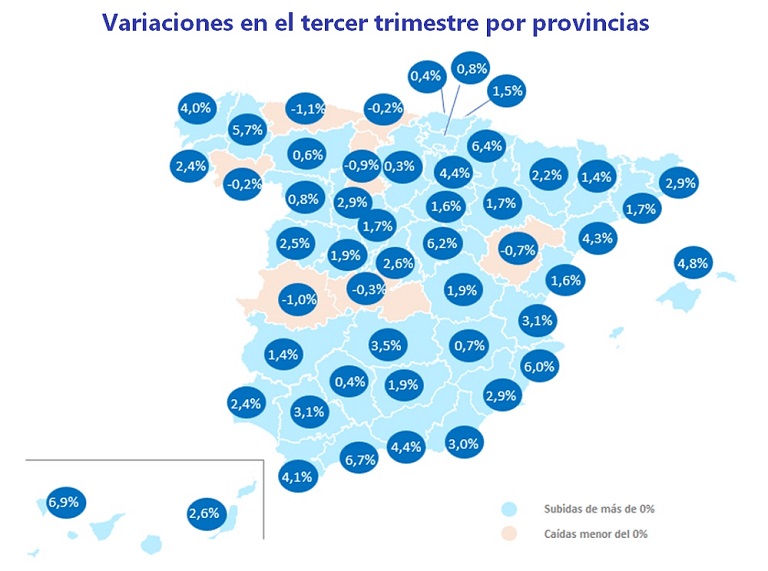El precio de la vivienda supera los 2.000 euros/m2 por primera vez en diez años