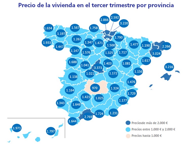 El precio de la vivienda supera los 2.000 euros/m2 por primera vez en diez años
