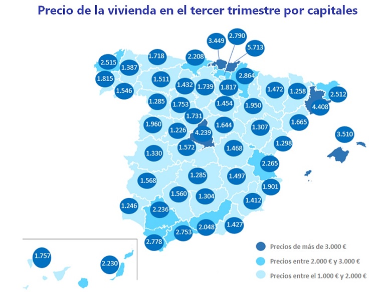 El precio de la vivienda supera los 2.000 euros/m2 por primera vez en diez años