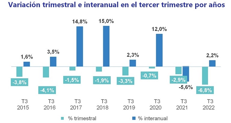 precio del alquiler