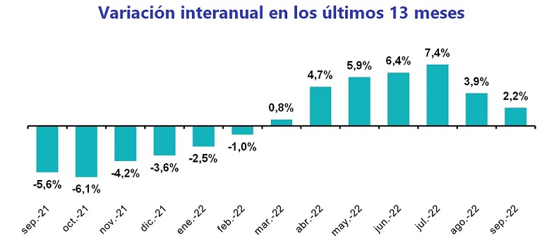 precio del alquiler