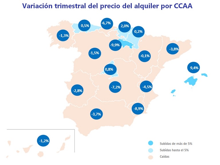 El precio del alquiler en España cae un -6,8% en el tercer trimestre, el mayor descenso desde 2007
