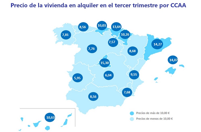 El precio del alquiler en España cae un -6,8% en el tercer trimestre, el mayor descenso desde 2007