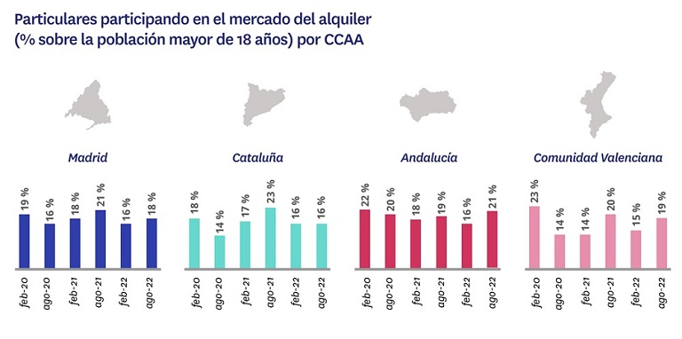 participación en el mercado de alquiler