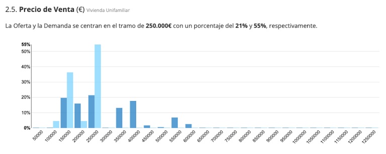 5 cosas que tener en cuenta antes de la llamada de captación