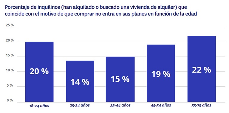 demandantes de alquiler