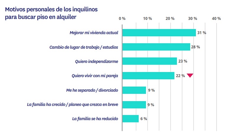 demandantes de alquiler