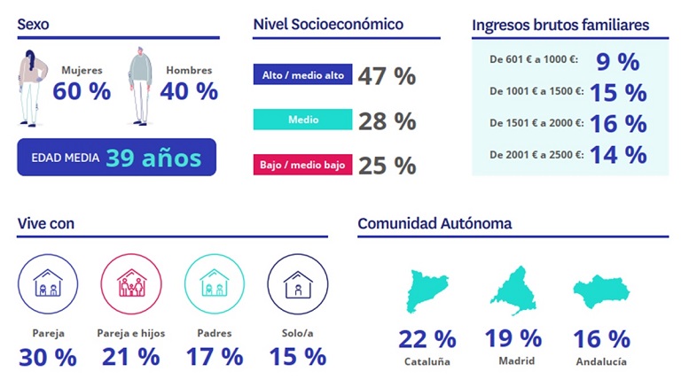 La subida del precio del alquiler expulsa a los inquilinos con ingresos más bajos y premia a los ingresos altos