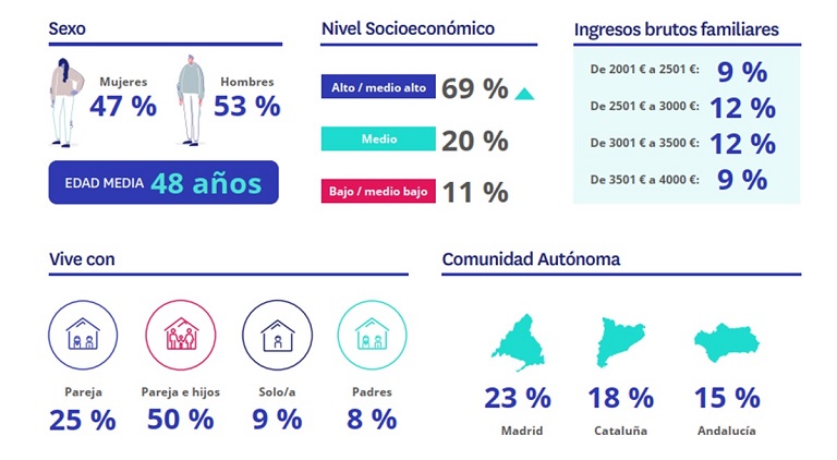La subida del precio del alquiler expulsa a los inquilinos con ingresos más bajos y premia a los ingresos altos