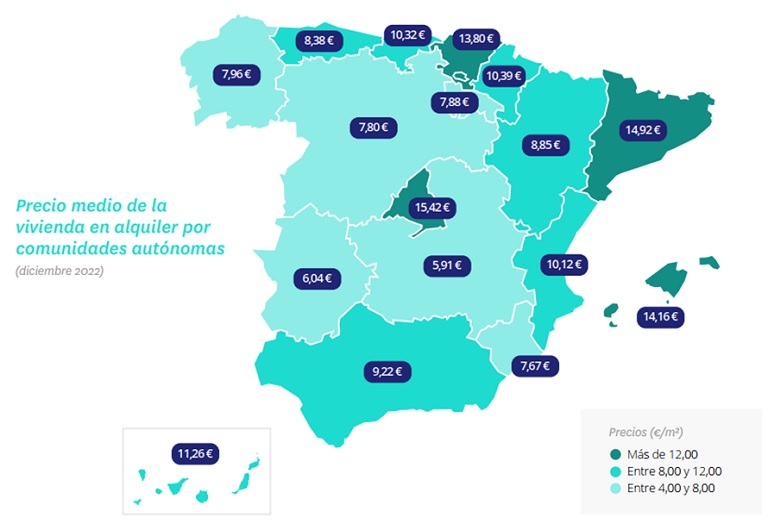 El alquiler sube un 7,4 % en 2022, la tercera subida más alta desde 2007 en España