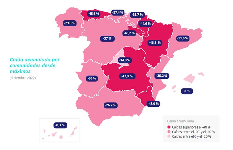 Madrid y Baleares, las comunidades más caras para comprar vivienda