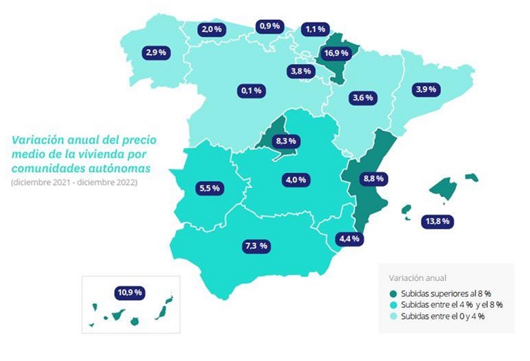 madrid y baleares
