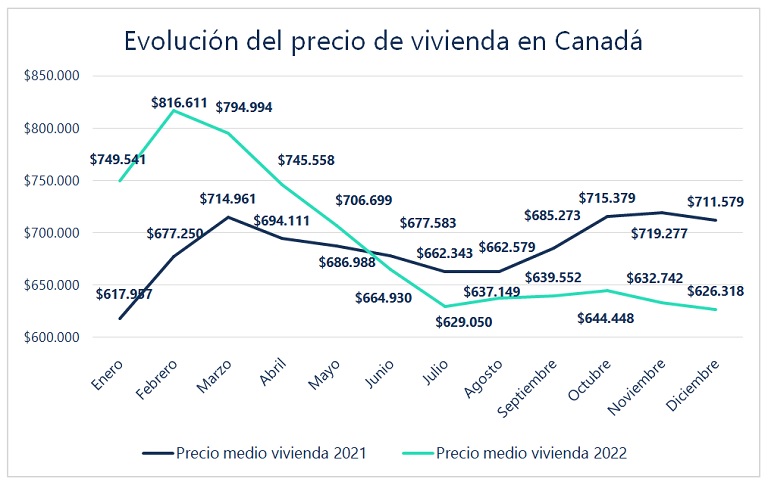 Vetar la compra de vivienda a los extranjeros soluciona el precio de la vivienda en España