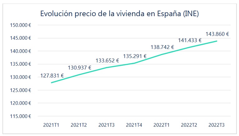 ¿Vetar la compra de vivienda a los extranjeros soluciona el precio de la vivienda en España?