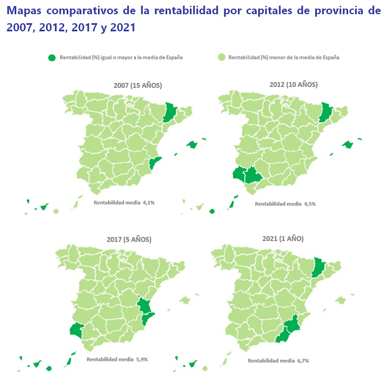 La rentabilidad de la vivienda en España cierra 2022 en un 6,5%