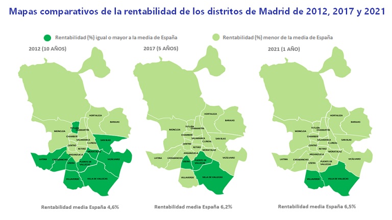 La rentabilidad de la vivienda en España cierra 2022 en un 6,5%