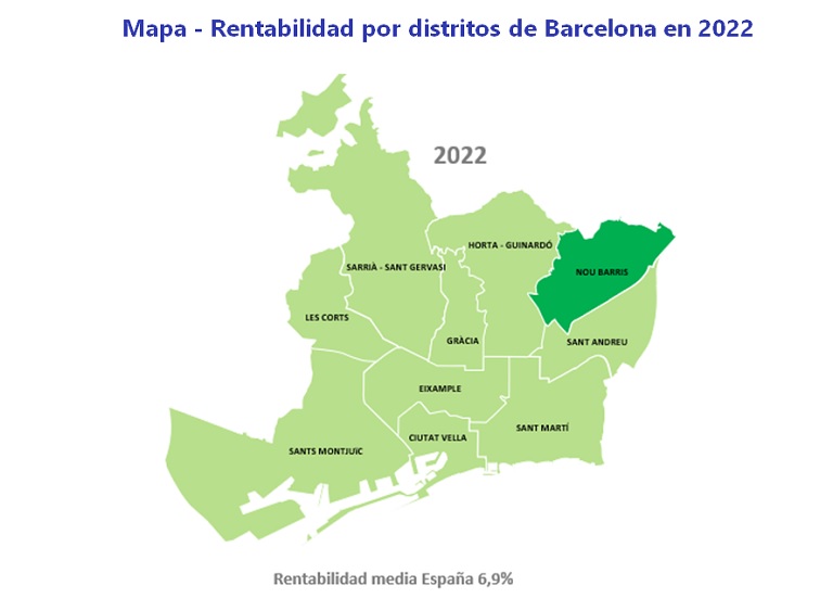 La rentabilidad de la vivienda en España cierra 2022 en un 6,5%
