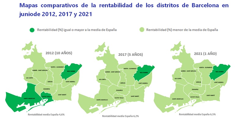 La rentabilidad de la vivienda en España cierra 2022 en un 6,5%