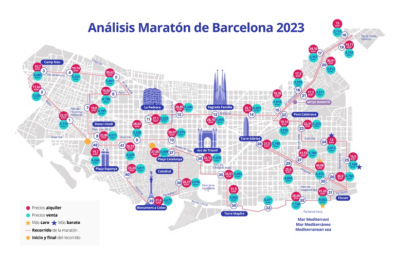 Maratón de Barcelona 2023: ¿cuánto cuesta alquilar en sus tramos? 