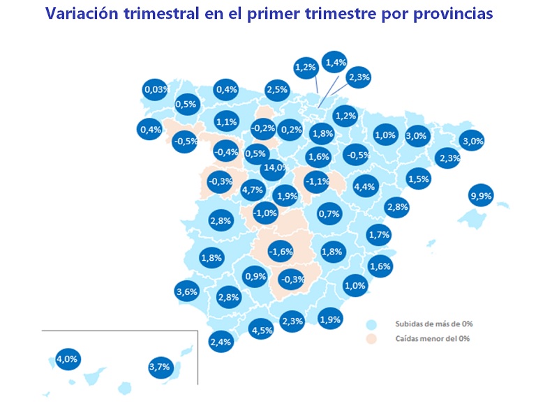Sube el precio de la vivienda un 2,5 % en el primer trimestre de 2023 en España
