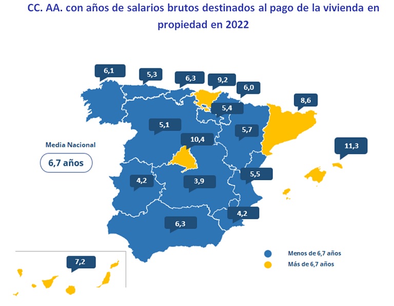 salario compra de vivienda
