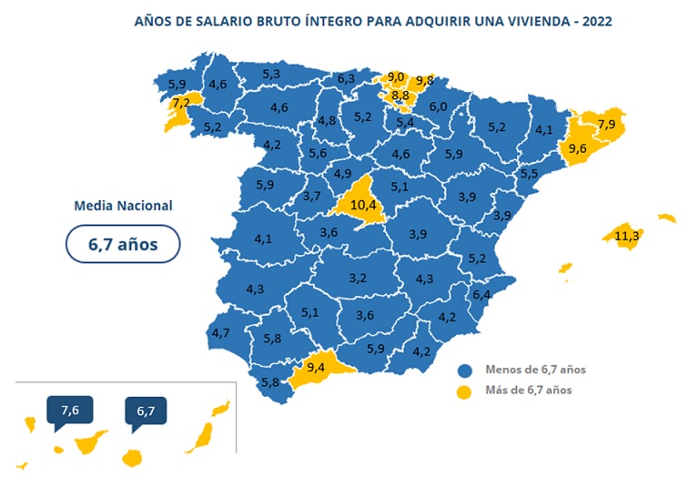 Los españoles destinaron 6,7 años de su salario íntegro para pagar su vivienda en 2022, el pico más alto de la última década