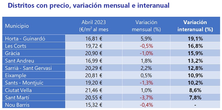 precio del alquiler 