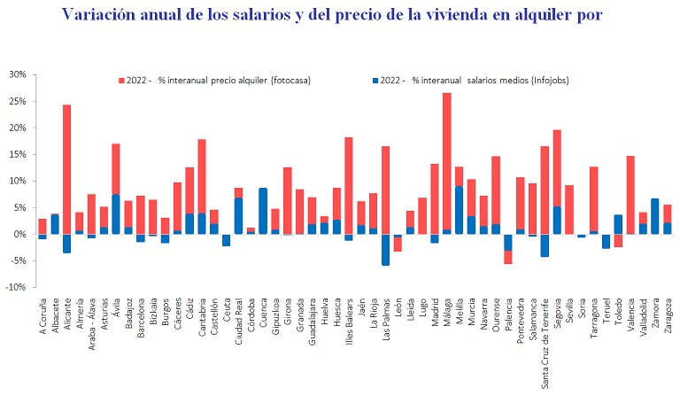 SALARIOS