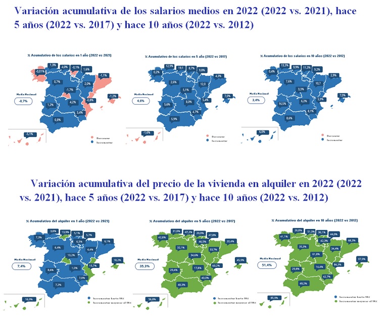 variación acumulativa salarios