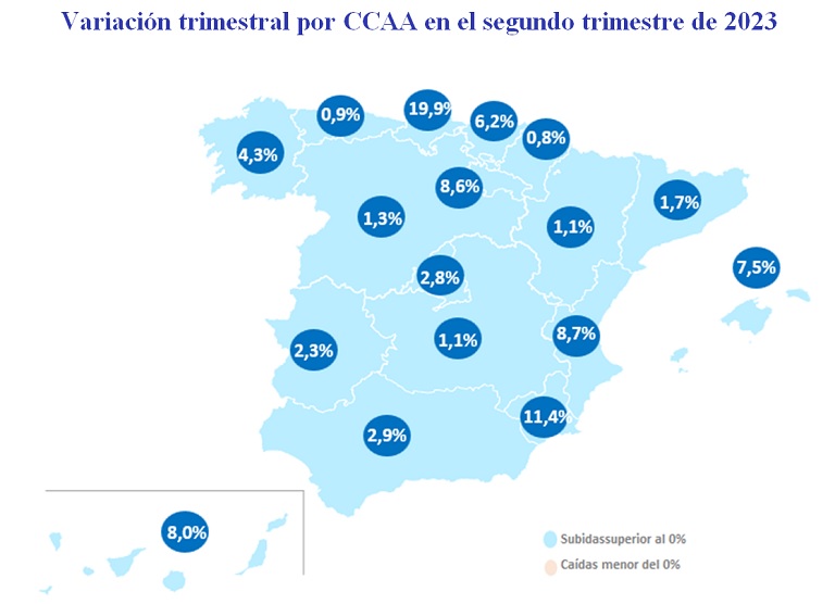 El alquiler sube un 0,5% trimestral en España en el segundo trimestre