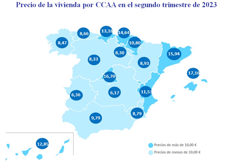El alquiler sube un 0,5% trimestral en España en el segundo trimestre