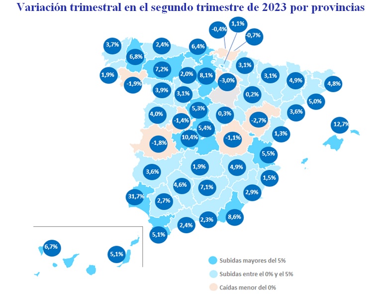 El alquiler sube un 0,5% trimestral en España en el segundo trimestre