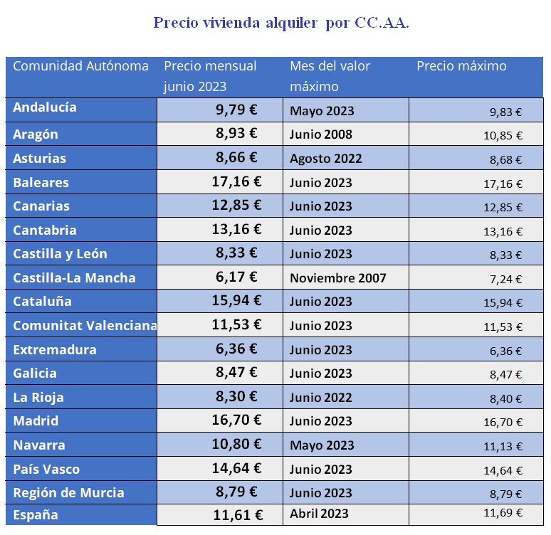 precios máximos alquiler