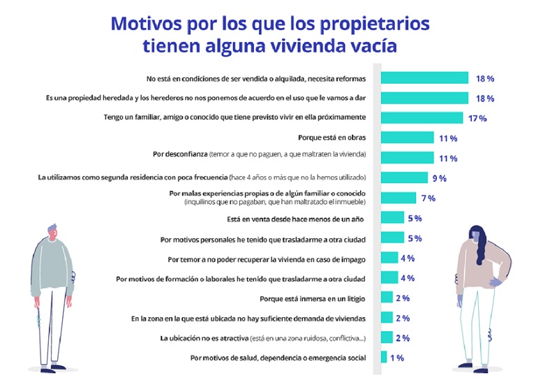 viviendas vacías