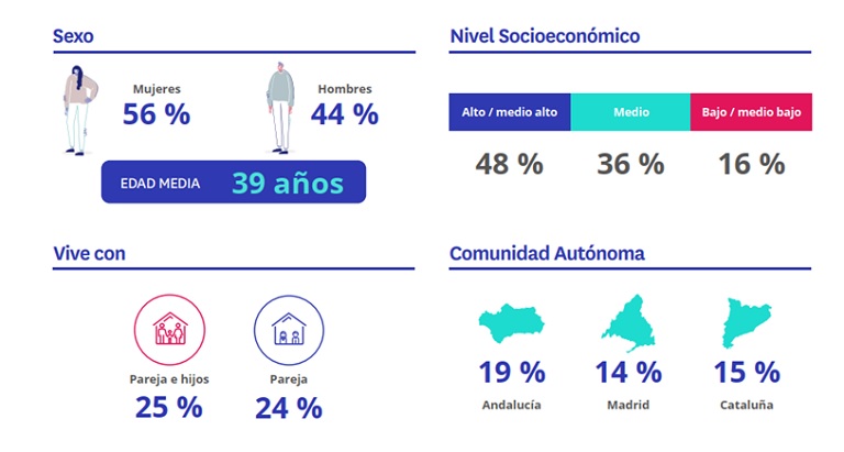 Un 21% de españoles tiene intención de comprar vivienda de aquí a cinco años