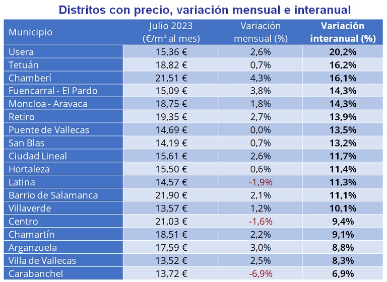 precio del alquiler julio