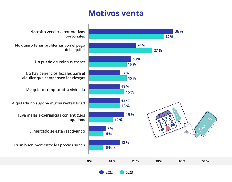 La oferta de vivienda heredada representa el 17% del total