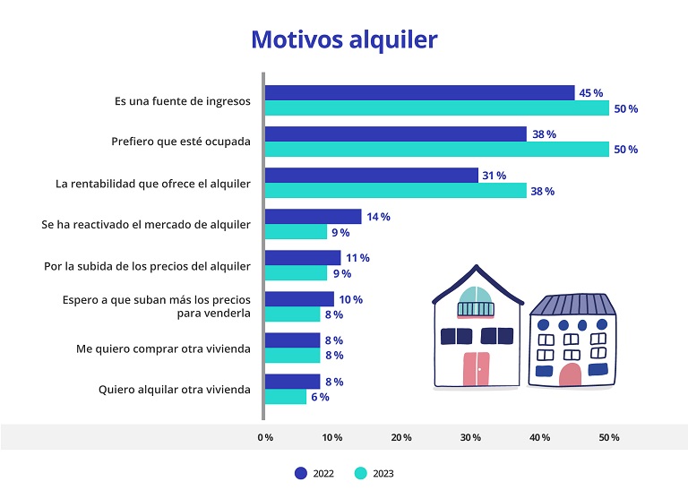 La oferta de vivienda heredada representa el 17% del total