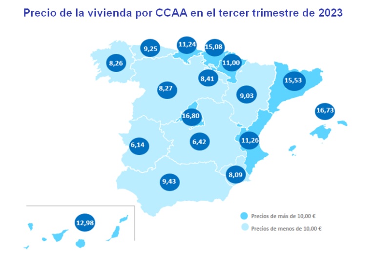 El precio del alquiler baja un -4% trimestral en España en el tercer trimestre del año 